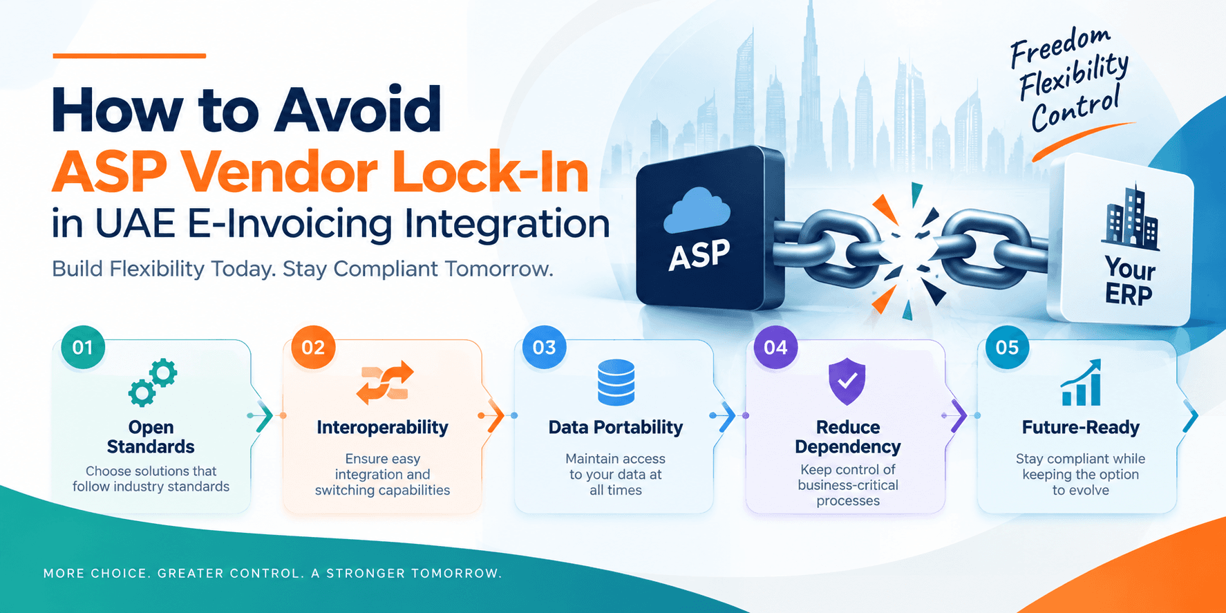 Avoid ASP vendor lock-in in UAE e-invoicing integration