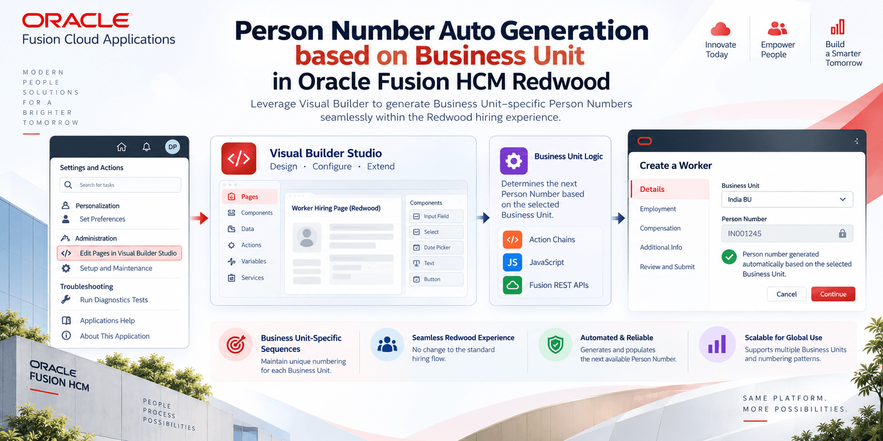 Person Number auto generation by Business Unit in Oracle Fusion HCM Redwood