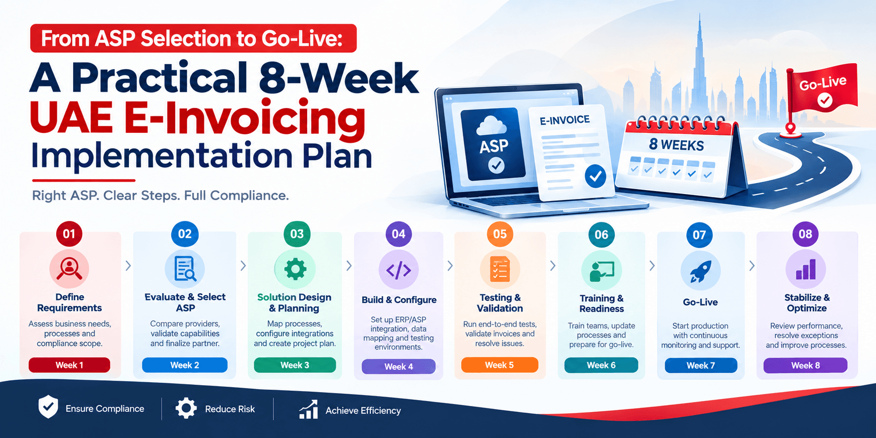 Eight-week UAE e-invoicing implementation plan from ASP selection to go-live