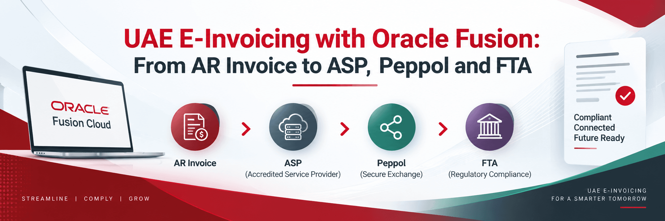 UAE e-invoicing with Oracle Fusion from AR invoice to ASP, Peppol and FTA