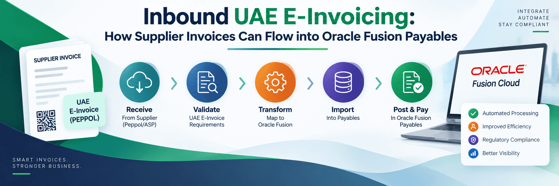 Inbound UAE e-invoicing into Oracle Fusion Payables