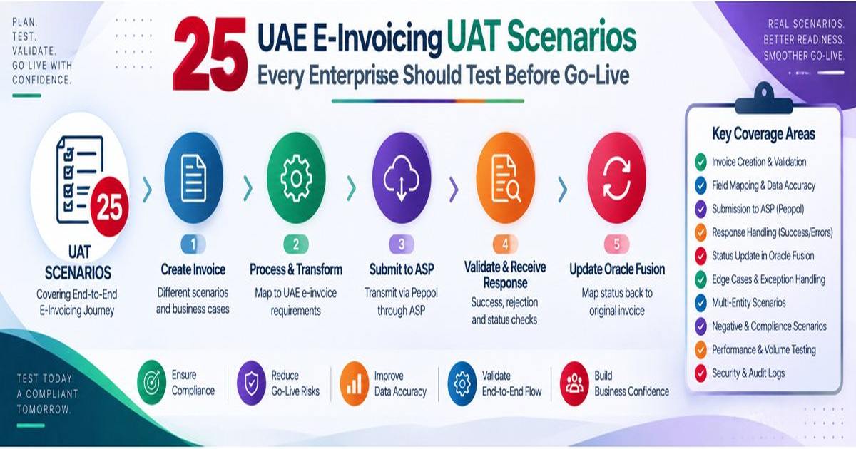 25 UAE E-Invoicing UAT Scenarios Every Enterprise Should Test Before Go-Live