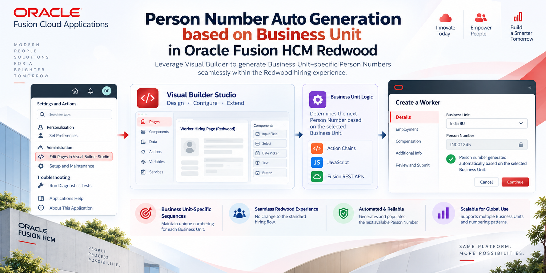 Oracle Fusion Redwood allows automatic Person Number generation