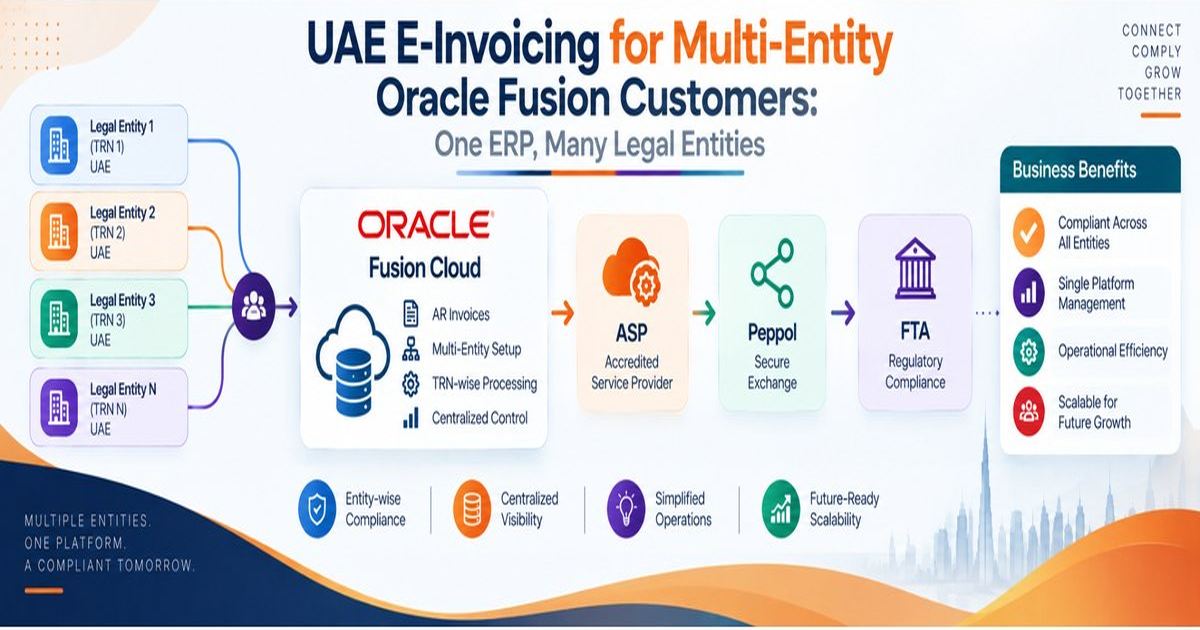 UAE E-Invoicing for Multi-Entity Oracle Fusion Customers