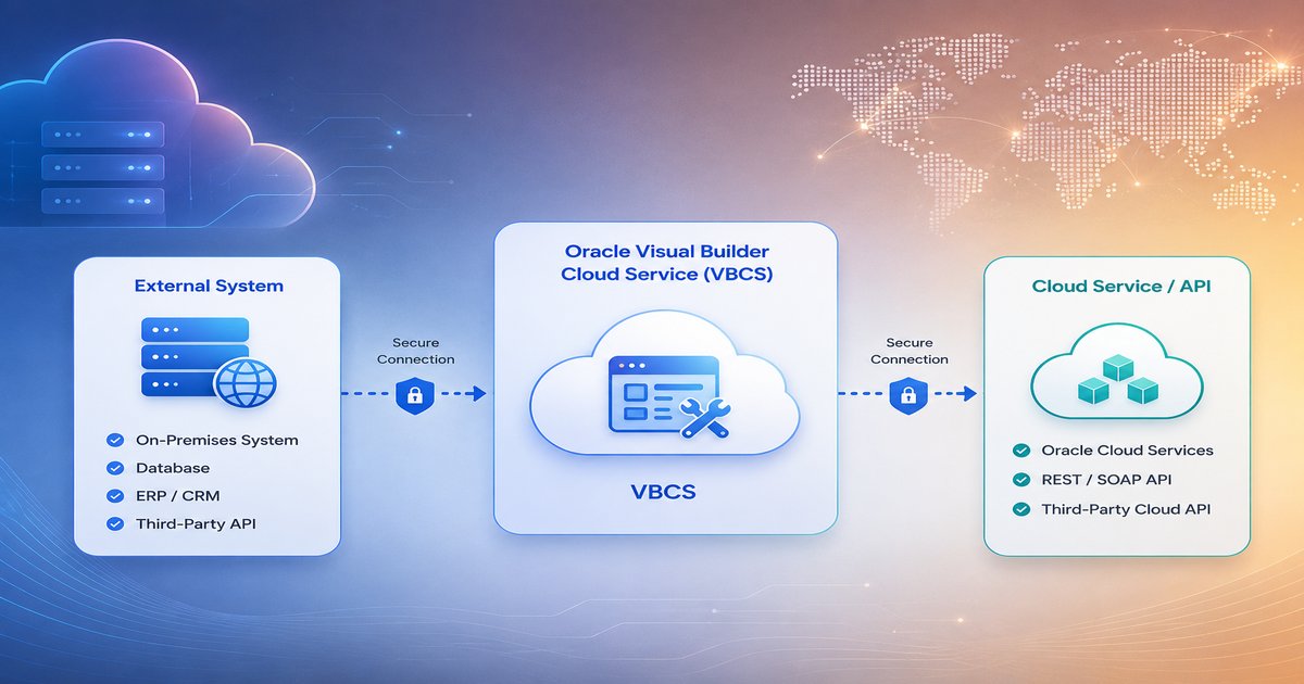 Oracle VBCS service connection between frontend application and backend APIs
